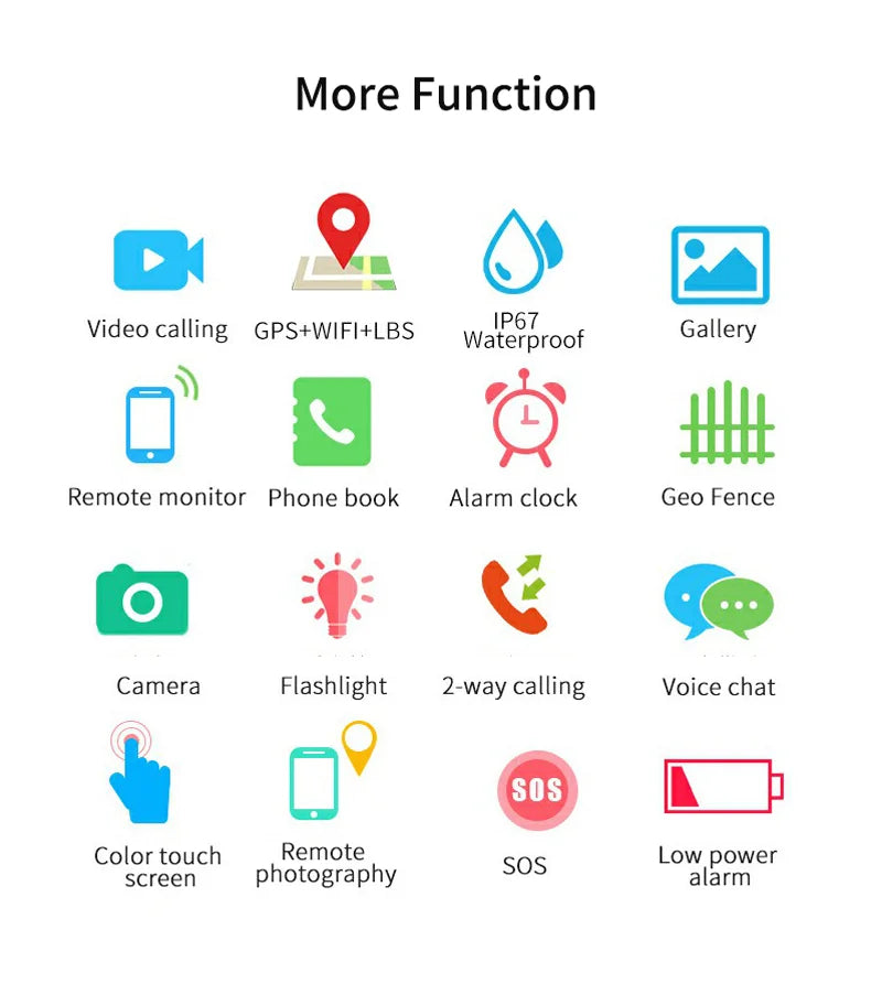 Smartwatch der nächsten Generation für Kinder – 4G, GPS, Videoanrufe, wasserdicht und Temperaturüberwachung