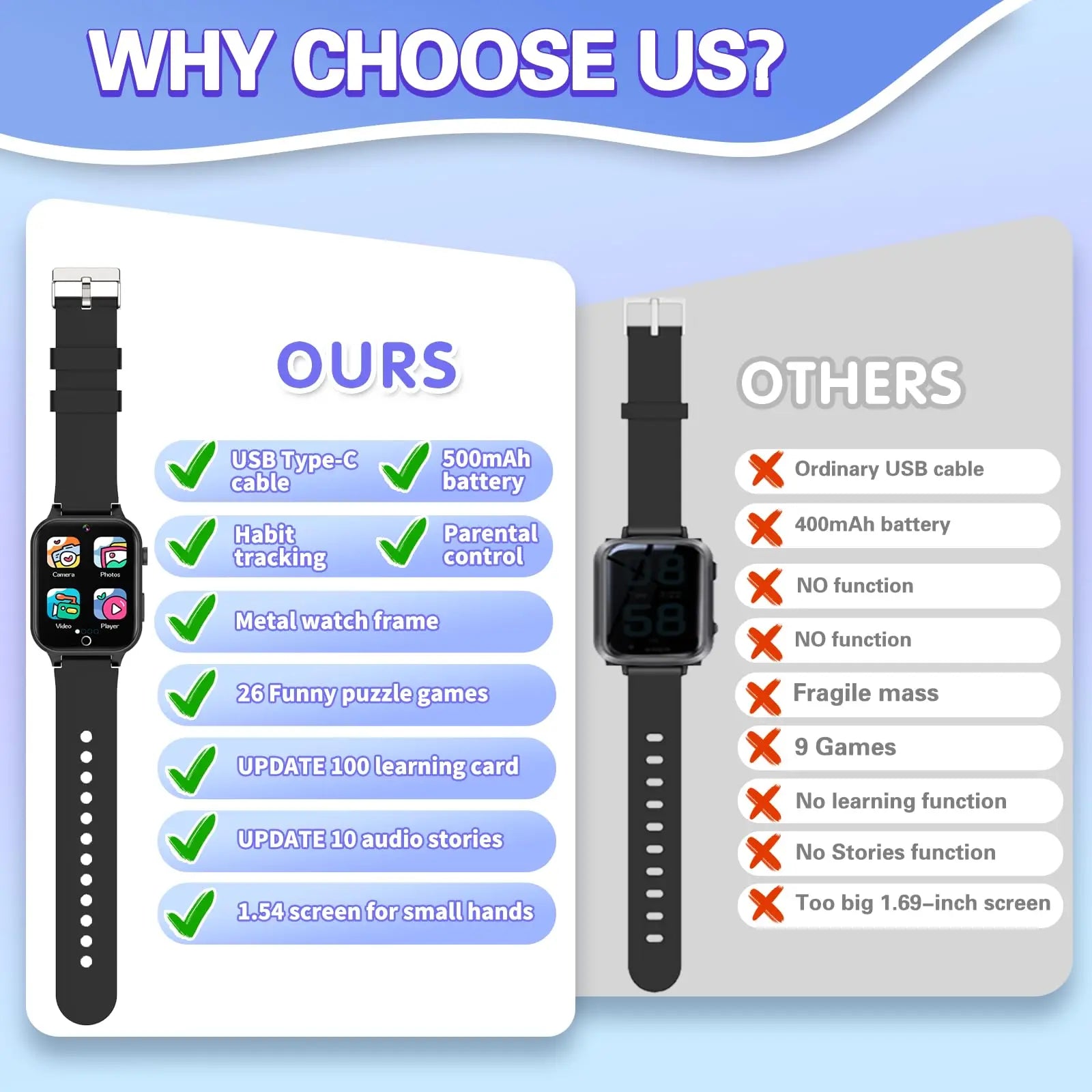 Fortschrittliche Kinder-Smartwatch – Spiele, Musikplayer, Video, Gewohnheitstracker &amp; Wecker