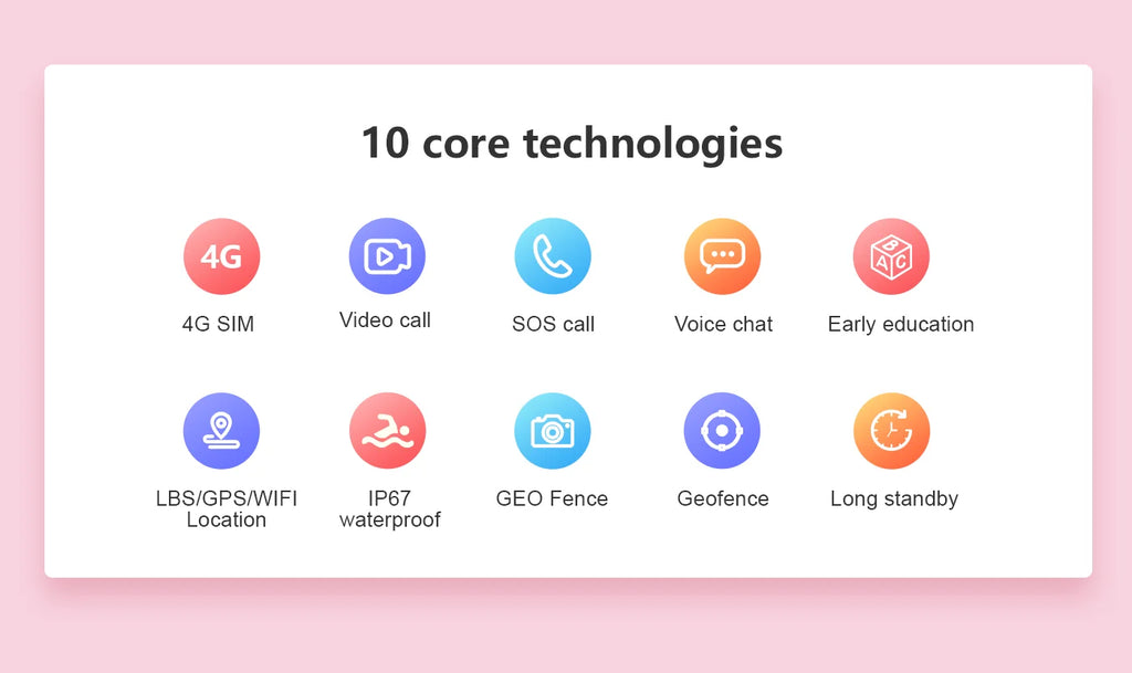 4G-GPS-Smartwatch für Kinder – Videoanrufe, SOS-Funktion, Kamera und IP67-Wasserschutz