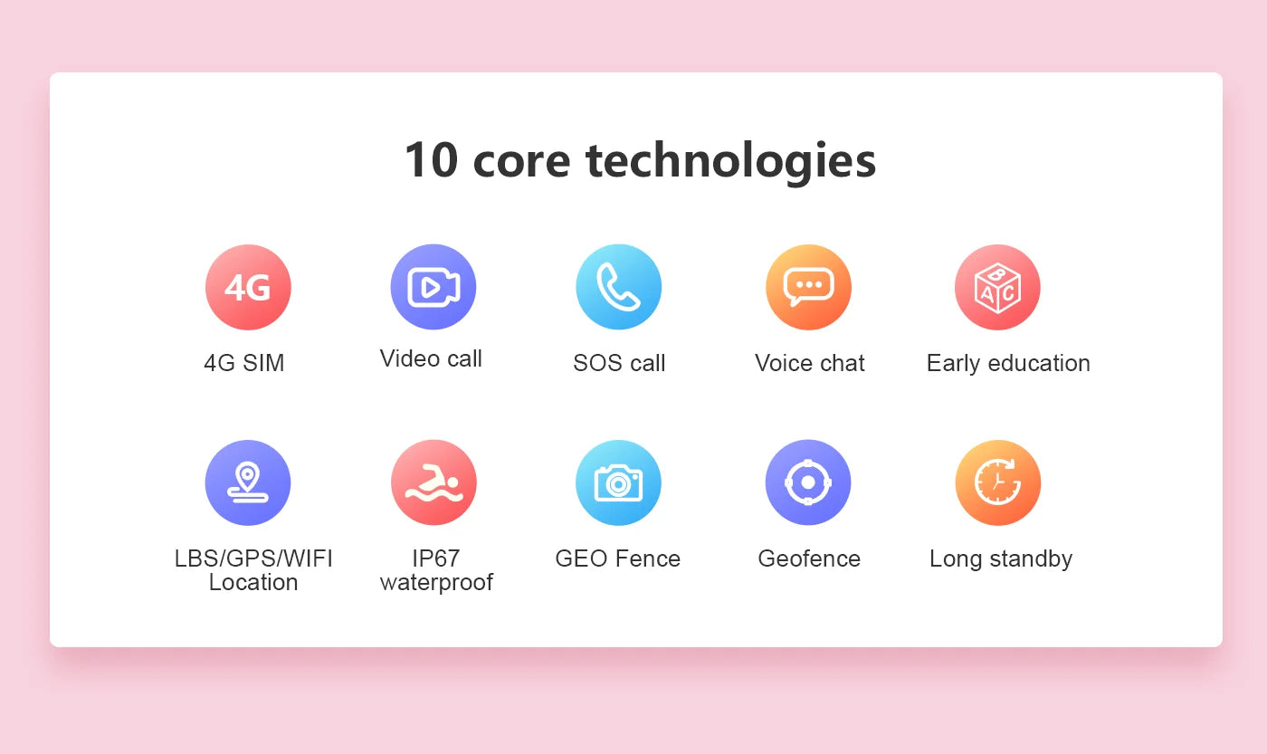 4G-GPS-Smartwatch für Kinder – Videoanrufe, SOS-Funktion, Kamera und IP67-Wasserschutz